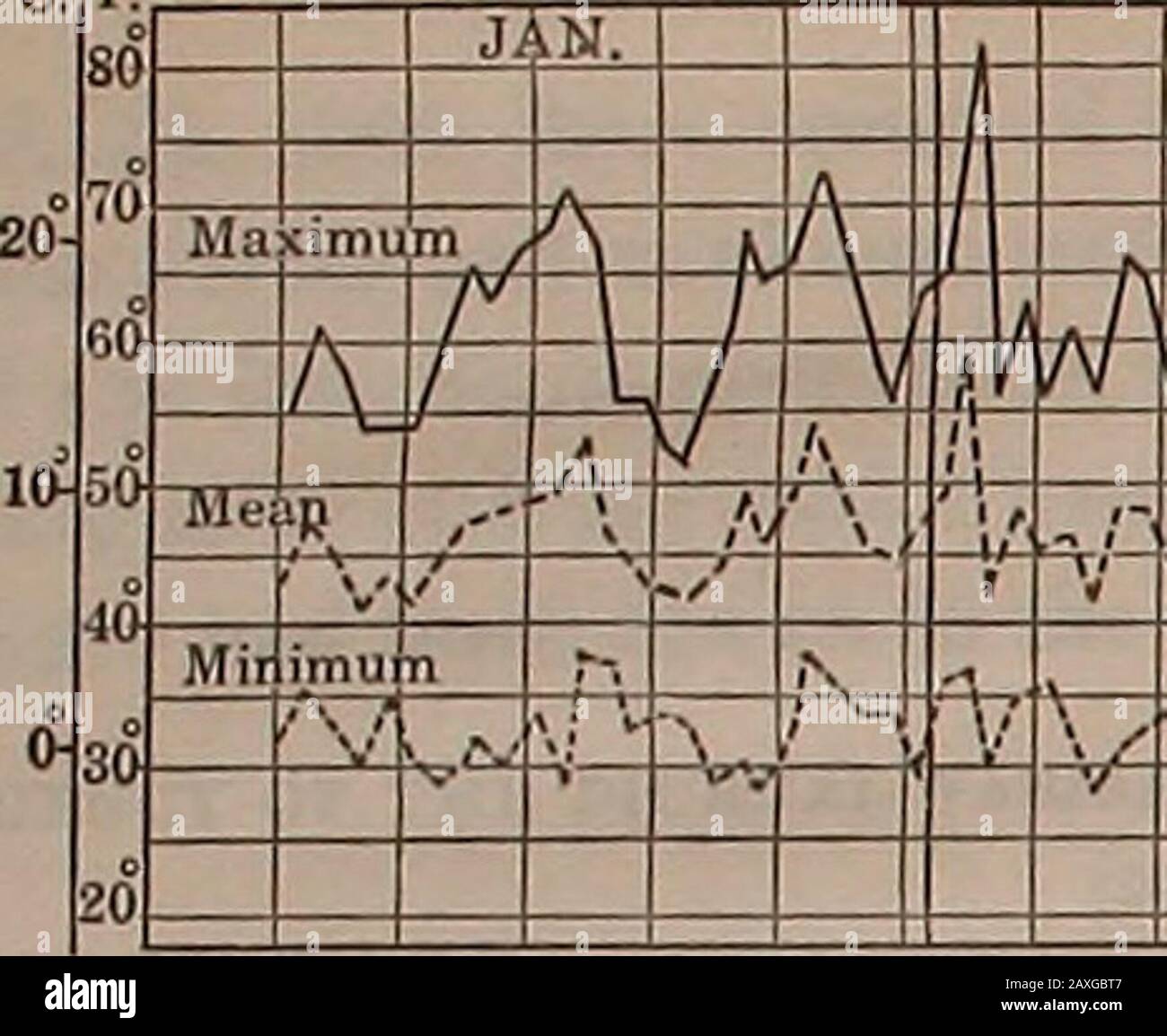 The Andes Of Southern Peru P Ol 15 10 Fig 106 A Diurnal Temperature Morococha 1908 F P 7k Cz V M I Hi Iz X2 Z Art Ftv