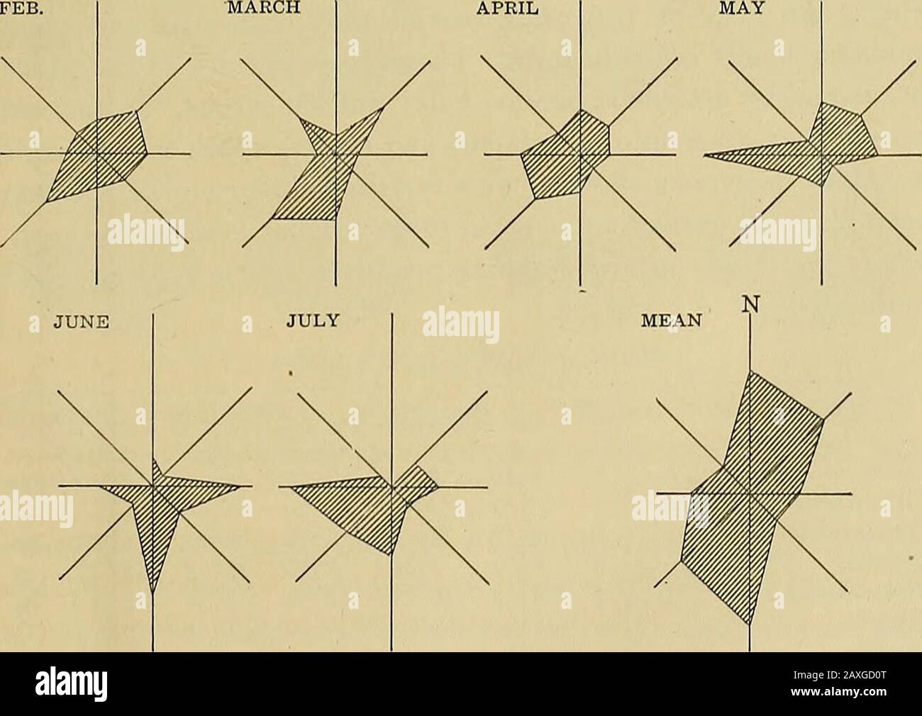 wind rose diagram period wind rose diagram period