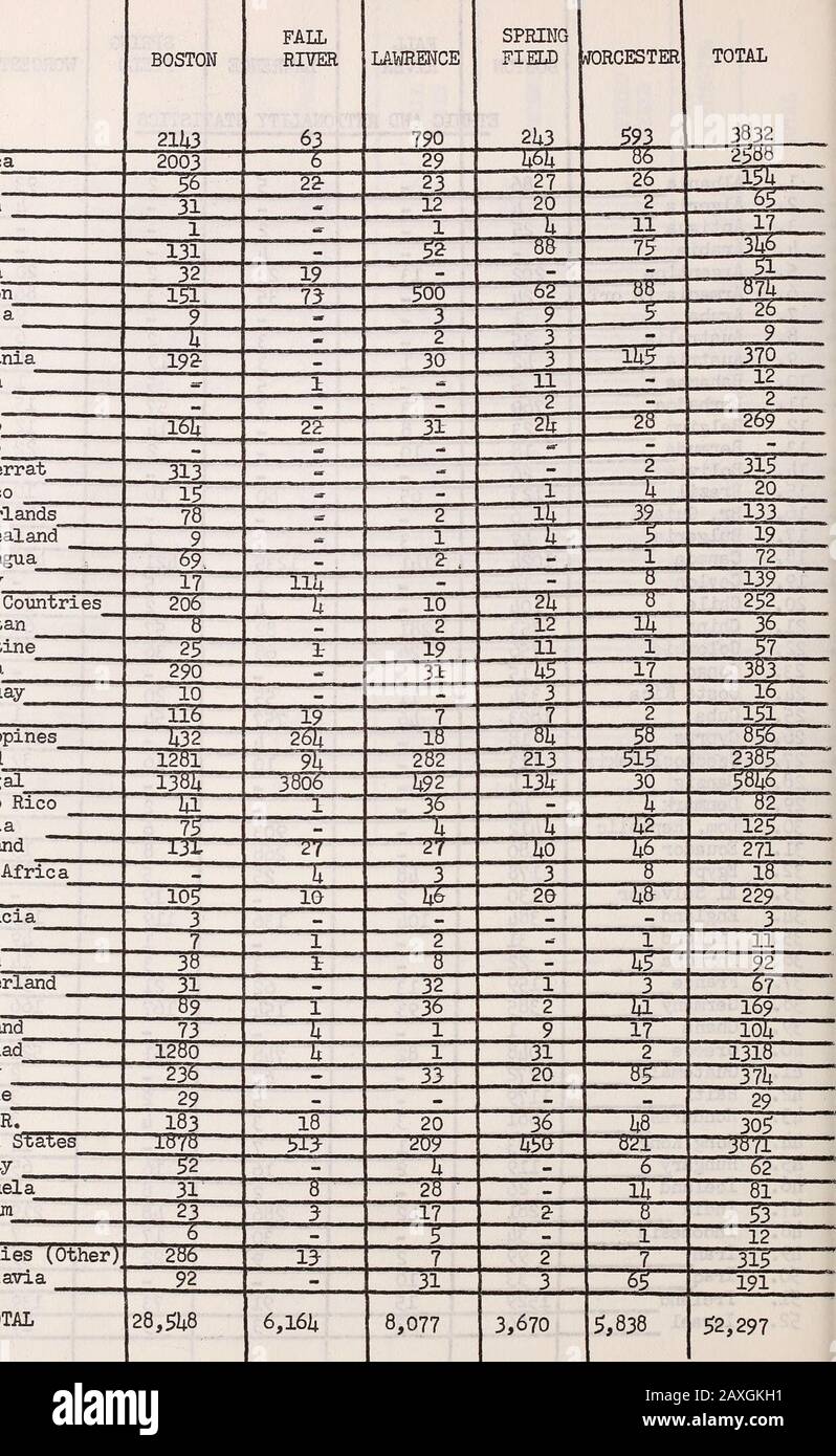 Annual report of the Division of Immigration and Americanization . Costa  RicaCuba mCyprus Czechoslovakia Danzig Denmark Dom. Republic Ecuador Egypt  El Salvar England Finland Formosa France Germany Ghana Greece Guatemal  Haiti Honduras