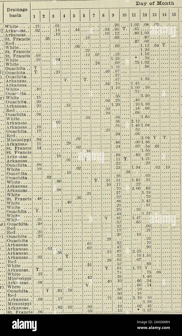 Climatological data, Arkansas . rancis. .72 ? ? T. .75| .501i 1 i 1 •••? 2.51 i ! 1 1 1 1.97 22 CLIMATOLOGICAL DAI A: ARKANSAS SECTION April, 1943 Daily Precipitation for April, 1943 Continued Day of Month Stations Lead Sill Little Rock...It Luther ville Madison^ Magnolia Mammoth Spg 2 .. Marianna 2 Marked Tree Marshall 2 MarveU2 Mena2 Monticello Morobay 2 (near). Morrilton^ Mouiitainburg Mountain Home...Mountain Valley..Mtn. View 2(near) Mount Ilia Mulberry 2 Nashville Newhope(near) 2 Newport2 Nimrod Dam Odell (near)2.... Oden Okay Osceola^ Ozark Paragould Parkin^ Perryville Pine Bluff 2 Pino Stock Photo