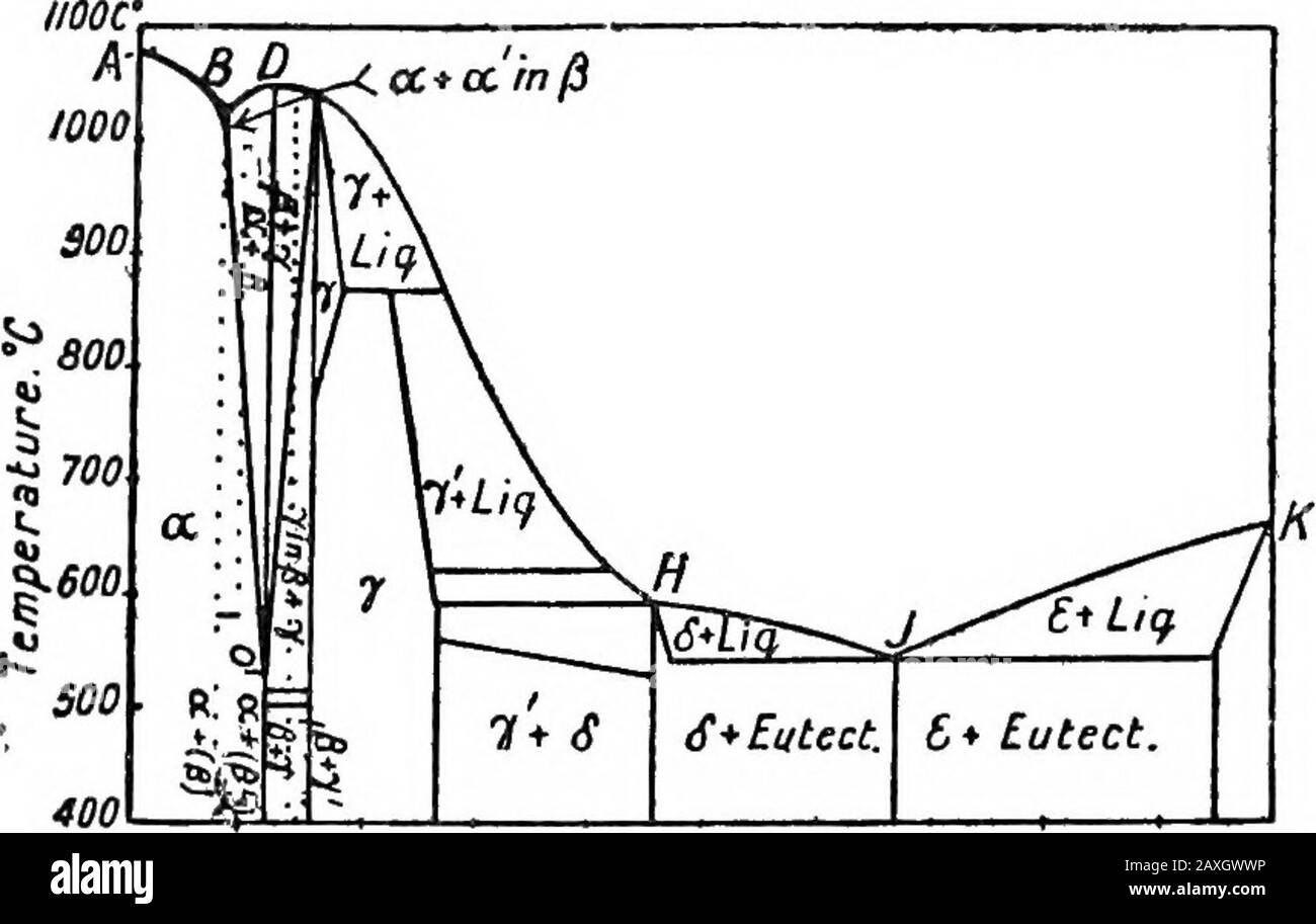Metallurgy An Introduction To The Study Of Physical Metallurgy Te Against The Use Ofaluminium As A Deoxidising Agent For Alloys Of Copper Althoughit Is Employed For That Purpose In The Metallurgy