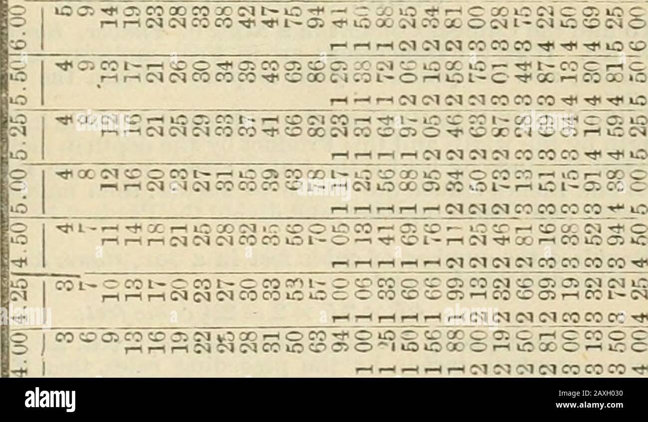 The artizans' guide and everybody's assistant : containing over two thousand new and valuable receipts and tables in almost every branch of business connected with civilized life, from the household to the manufactory . olij^, 0 klt 21/ G a Ml 4 128) 1140 11^ cords. VALUE OF WOOD AND BAfiK. I of as t cc a p.» PS c;ft &lt; ftcc c -3 ?c :5 ?*-» M 6£ Si •rn d) & f a c es &gt;, u ,2 ?4- 73 4/ s O 7] ?= ;.:; cs i-( r-i e»-^&gt;0 0 O l^ 1— CO o^ •-i-lC&lt;IC— w ^ 03 ^ C &gt; ts 50 c:, CO CJ f ?Ci-li-iel&lt;Ol0C0Ot-00 f-Hf-i^Hc&lt;Jc^coccco-#-*io*a-lr-&lt;oliMC^COgO-^^«iS^OtQgOt- -r-lf-1C^C-JCCC^TrOi Stock Photo