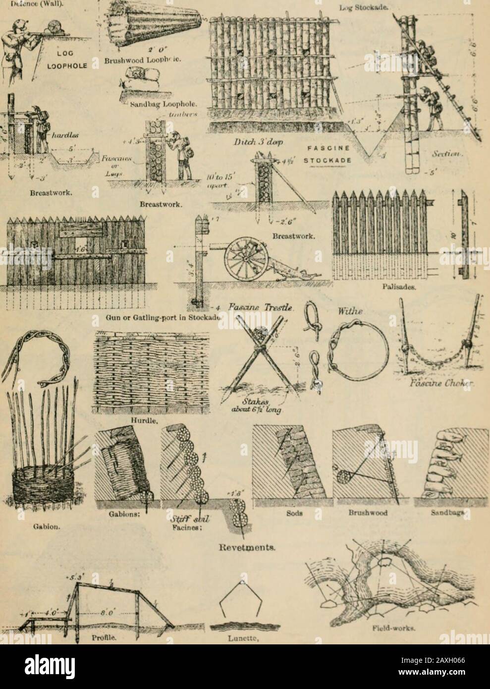 A military dictionary and gazetteerComprising ancient and modern military technical terms, historical accounts of all North American Indians, as well as ancient warlike tribes; also notices of battles from the earliest period to the present time, with a concise explanation of terms used in heraldry and the offices thereofThe work also gives valuable geographical information . PLATE 7 Gabum. Kru/e 4 OS ?^?^i^ ti^-mh ^j¥t^ mm wm ffit l&gt;tffon(»s (8tovkiules).. PLATE 8. ITCH .M.PAR.lPT-1 Stock Photo