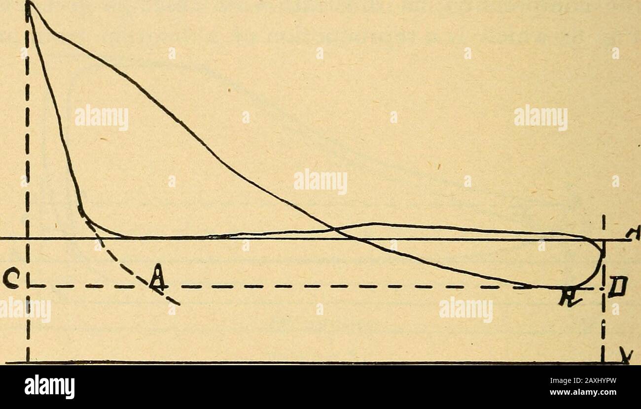 Twentieth century hand-book for steam engineers and electricians, with questions and answers .. . om the vacuum line with the terminal at R. Theconsumption line R. L. now becomes longer than thestroke line R. M., therefore the corrected rate willexceed the uncorrected rate by just so much; as forinstance, terminal pressure = 34 lbs. The factor, asper Table 10, = 1152.26, and the M. E. P. of the diagramis 47 lbs. Then, 1,152.26-47 = 24.5 lbs., uncorrectedrate; 24.5 x 3.125 in. (distance R. L.) - 3 in. (distanceR. M.) = 25.52 lbs., corrected rate, a loss of a littlemore than one pound, or about Stock Photo