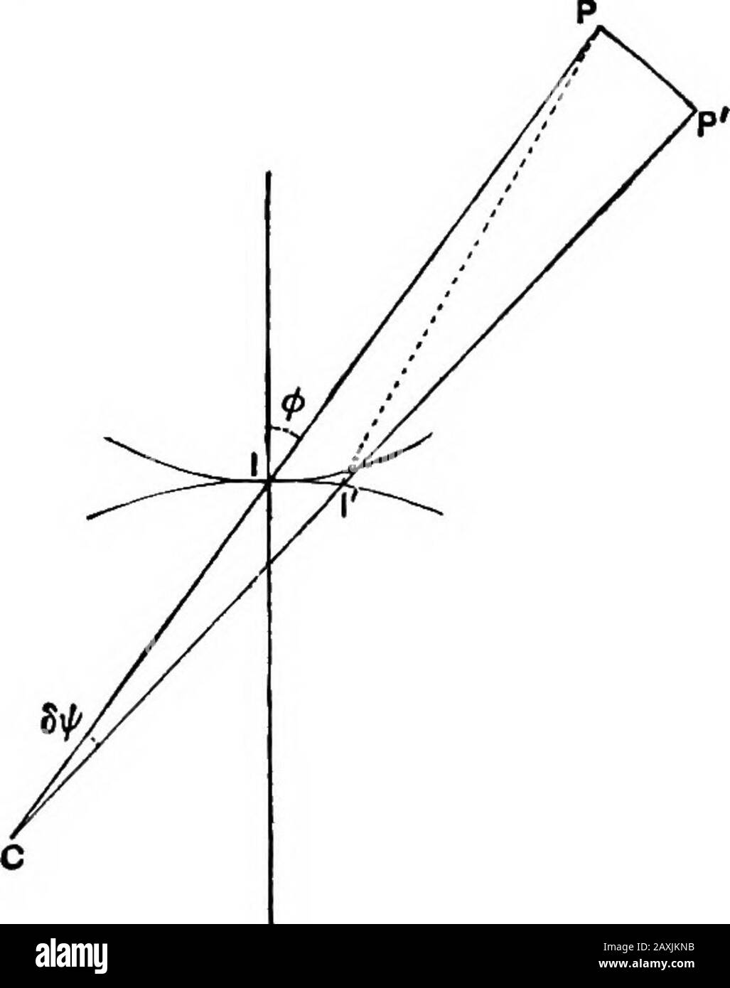 An elementary course of infinitesimal calculus . contact withthe fixed line, and the point Z will move as if it were carried bythe small circle. Its locus is therefore a cycloid. Ex. 2. Similarly if a circle (A) roll on a fixed circle (B), theenvelope of any diameter of A is an epi- or hypo-cycloid whichwould be generated by the rolling of a circle of half the size of Aon the circumference of B. 165. Curvature of a Foint-Roulette. To investigate the curvature of any point P fixedrelatively to the rolling curve, let / be the point of contact,and let / be a consecutive point of contact, P the co Stock Photo