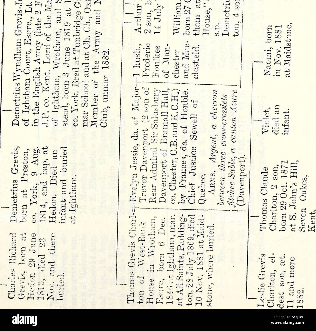 The Genealogist 08 Pedigree Of The Family Of Grevis F S Gt Si 2 Cd S R B Lsi V Gt Tiles To R1 E O 29