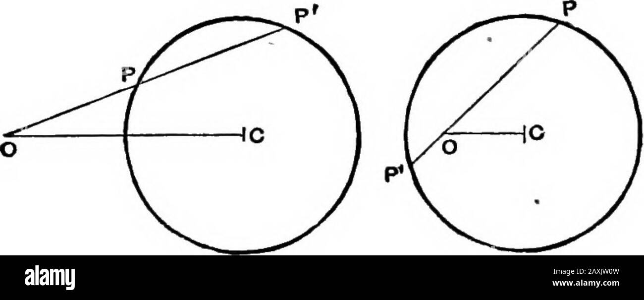 An elementary course of infinitesimal calculus . Fig. 105. If the constant of inversion be changed we get a similar curve,which will still be a circle through the centre of similitude 0. 380 INFINITESIMAL CALCULUS. [CH. IX Ex. 2. More generally, the inverse of any circle is a circle.. Fig. 106. Let 0 be the centre of inversion, C the centre of the givencircle, a its radius; and let le = OG--a (6). If, then, we draw any chord OPP through 0, it is known fromGeometry that OP. OP= 00-a?^k (7) Hence P traces out the inverse of the locus of P; i.e. the circleinverts into itself. And by changing the Stock Photo
