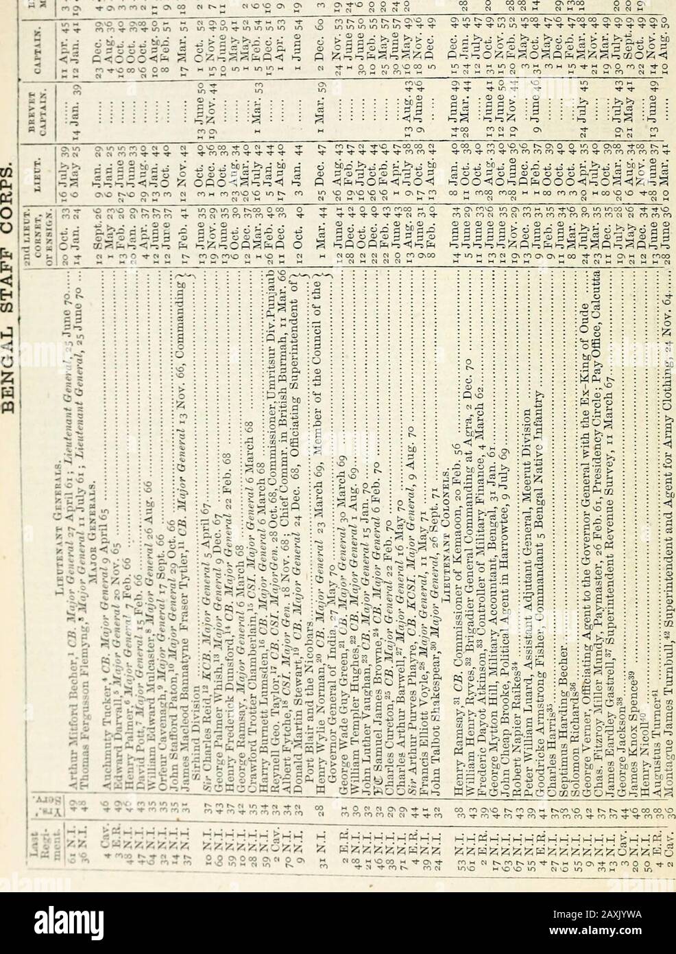 The new annual army list, militia list, and Indian civil service list . * rr, n o O T^ « I^H fH t-5 t^ 1-5 1-5 ?^?^-^?^?^MMCQCCoa be So to ?g.»;i:=s a &gt;^ ^ij,;; SSf rt^y c.bS^—^ s-^ **^ =is ^ ^^ i ..     id d a ^ rt c a ^ tc cc to tc SOXS. &gt;- &gt;^ S ?si bog ?a^=!2p.E5^r°3So^ = Kl la:»s : ^1-5 S =3 :2; o 11-5 gs-.^ J3 : o c3 p g2;.&gt; 3 oZ 0=3 C! II ^i^ifit! ii :|S W infill ^^i|i§Sillfii;l •--;pt?2;:^g.Q^ ?gla 2§? ipcT ? - -1- S B a a — i ^ = - - -r 0 ff o IlllilliiliI illIIIilifi iIIIIII ^ M /N^ n .5 &gt; S 2 ^ ^ i rK m rt ?^ rh rS .= h-l S ^ .=* r  rK fe ,S ,k M O i &lt;: w 1^ ph-i; Stock Photo