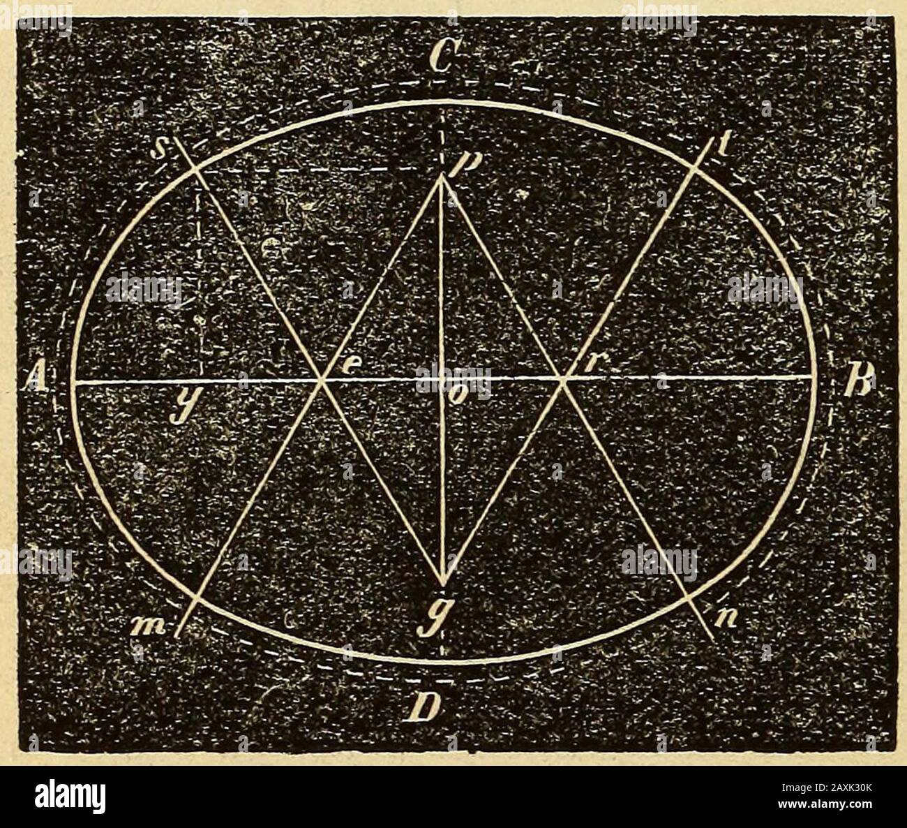 Winslow S Comprehensive Mathematics Being An Extensive Cabinet Of Numerical Arithmetical And Mathematical Facts Tables Data Formulas And Practical Rules 350 Pattern Cutting Indefinite Perpendicular As C D Make E P