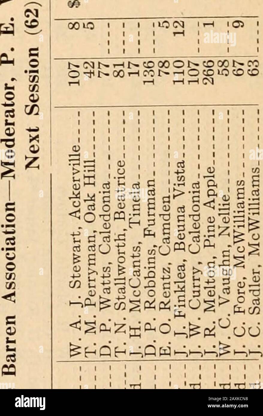 Alabama Baptist State Convention Annual Reports 1911 . OOOOOCOCOOOCDOOOt^OOcDOCDCOOOcDOO^. ^?cdC I l^c ICCC SSQi-AdSHddHddd ^ a) C u so C u 2.B 0) Sis C-d i. Sg 8 C CiJ lUOJDrtoCCS mpQp3UowpL,o ft 5 C0;2 48 888888888SS8 §8 S8 88 88 WONOOCO !0 Tj re O rH O 3Sj C :l S x o u •H.o 28 t-to —CM00 lO ggggggagS§8SiiSSi8 •1 CO r« t- -«cc p a:« « ^^ fi - ^.2 ^ o o ,S w o .= 2 .2in !» 5 M 83l2:i?S?888 U5 Q N Q O co5o&gt;oo 82 :8S 8 ; OOt^ lONOOOO I- 800J iMcoro 88 MTtlrH 85 S : 88 r; — (M T CS X 80&gt;Q ?ii5 Q 5 lO O W Q « S?S?8S828 S5S2 S^8S«35 S8 COM S§S8 M&gt;HO&gt;O&gt;e0i-l S8S S§88 S88co8 8 :S CO Stock Photo