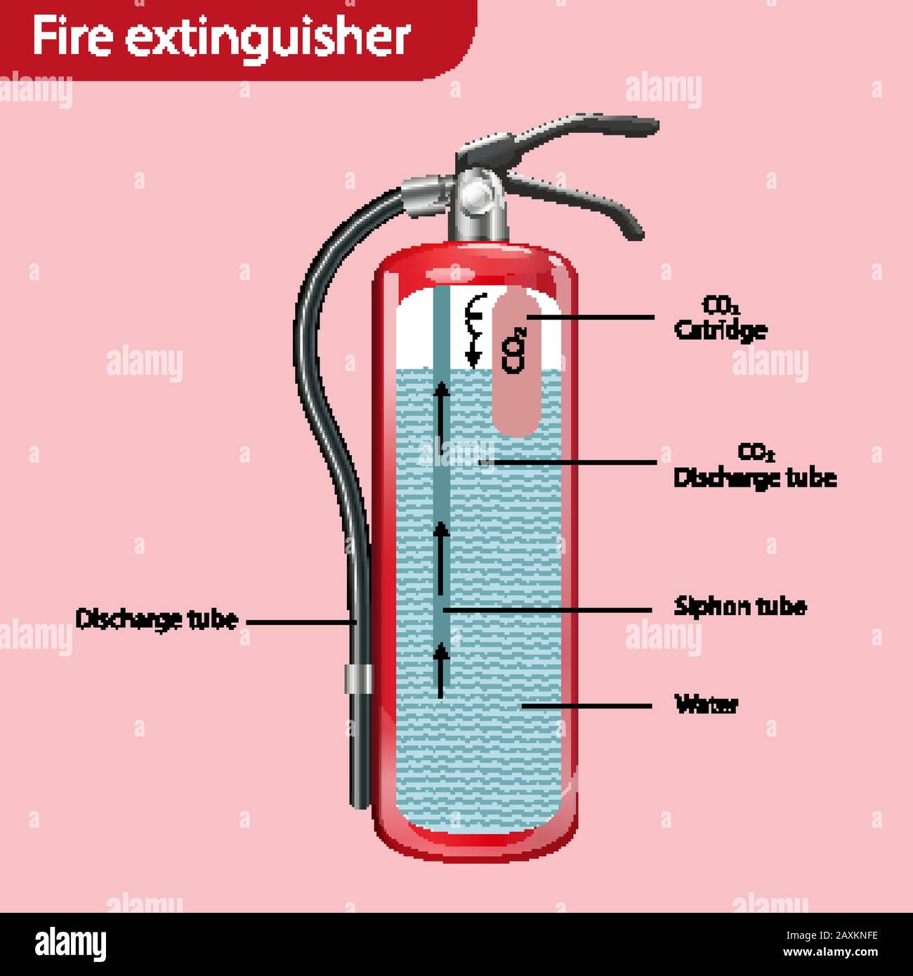 Diagram showing inside the fire extinguisher illustration Stock Vector  Image & Art - Alamy