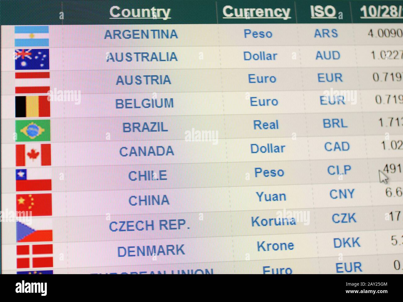 Currencies, financial stats on computer screen Stock Photo - Alamy
