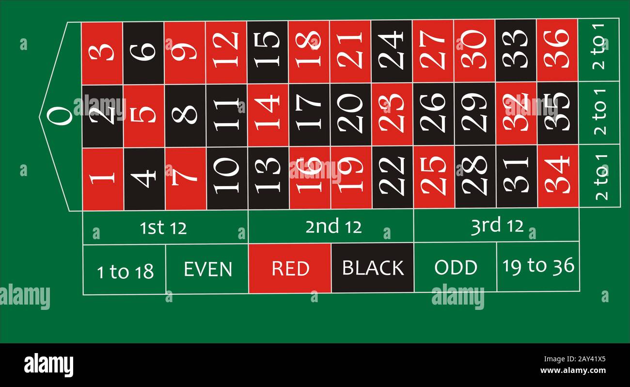 roulette table layout Stock Photo Alamy roulette table layout Stock Photo Alamy