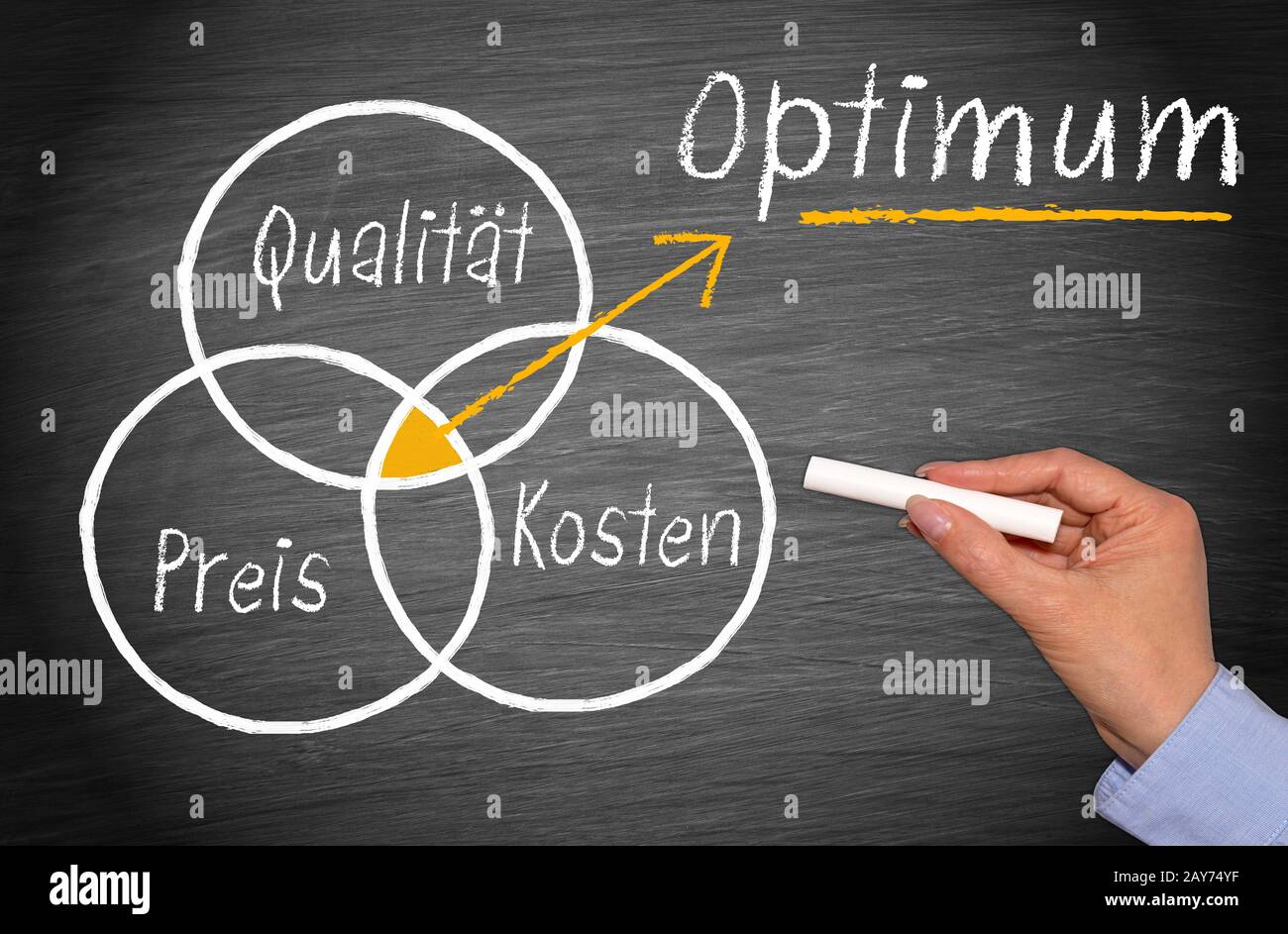 Quality, price, costs - the optimum - marketing strategy concept Stock Photo