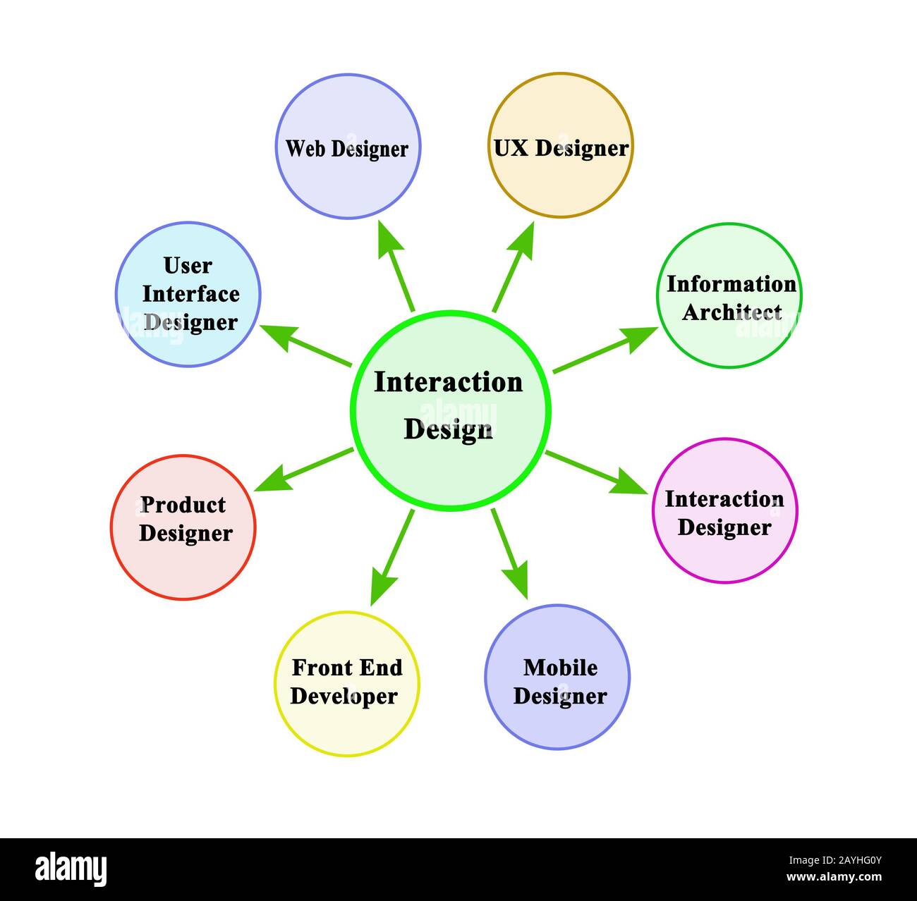 Interaction design hi-res stock photography and images - Alamy