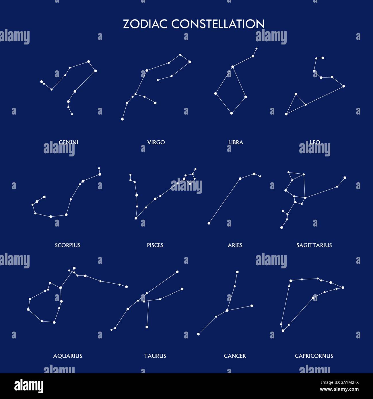 star gazing chart astronomy virgo