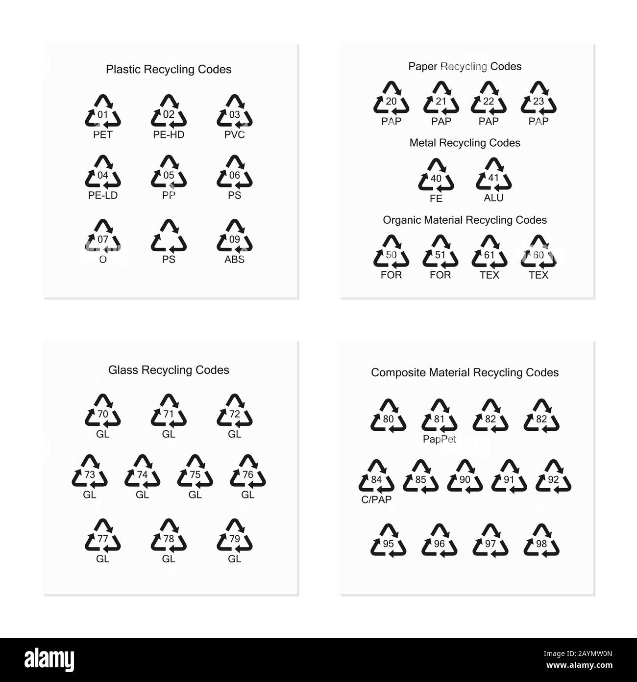Environment protection. Recycling codes for plastic, glass, paper