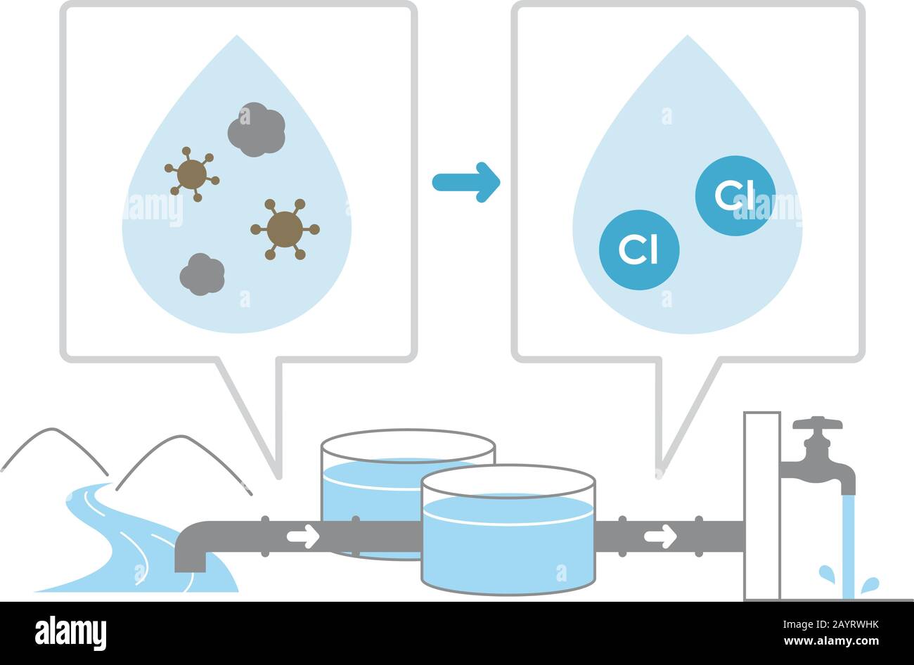 Illustration of " How tap water is made? " ( no text Stock Vector Image