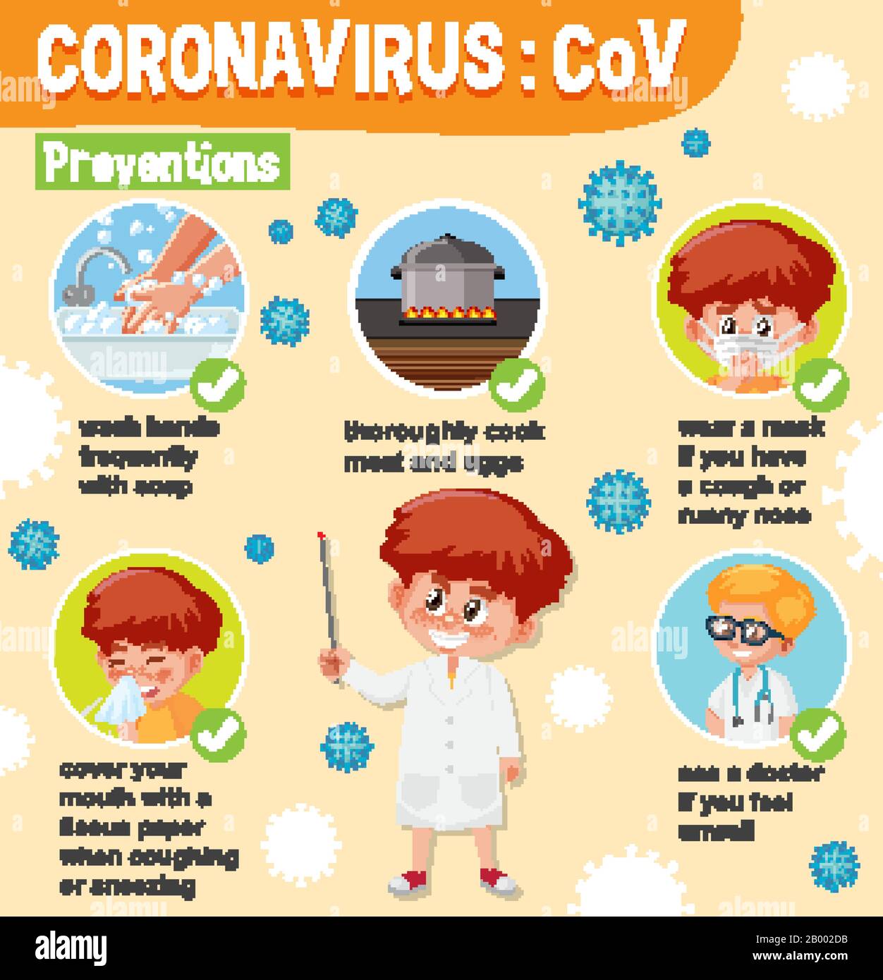Diagram showing coronavirus with symptoms and preventions