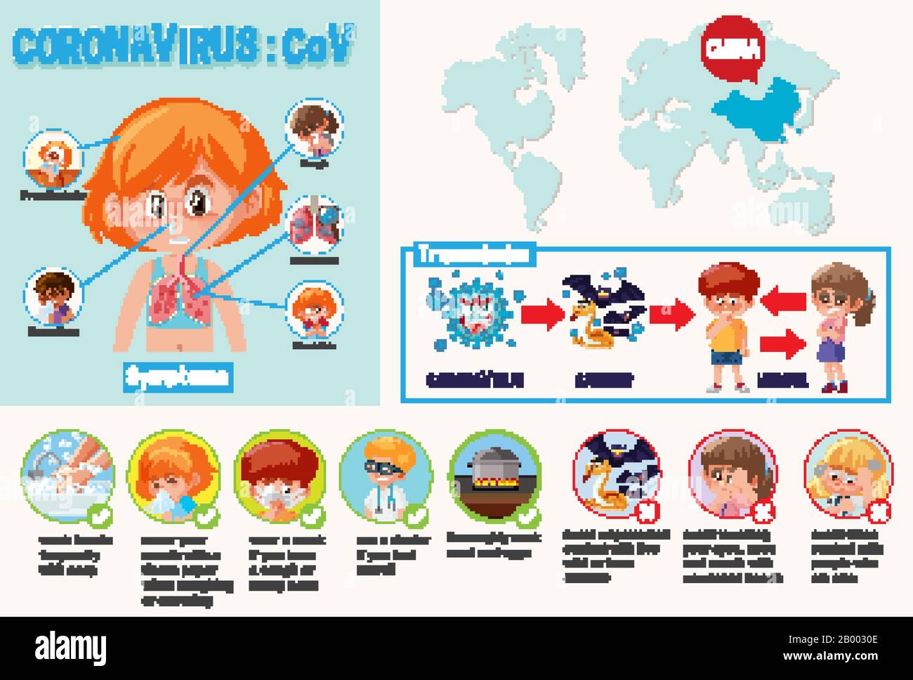 Diagram showing coronavirus with symptoms and way to prevent it ...