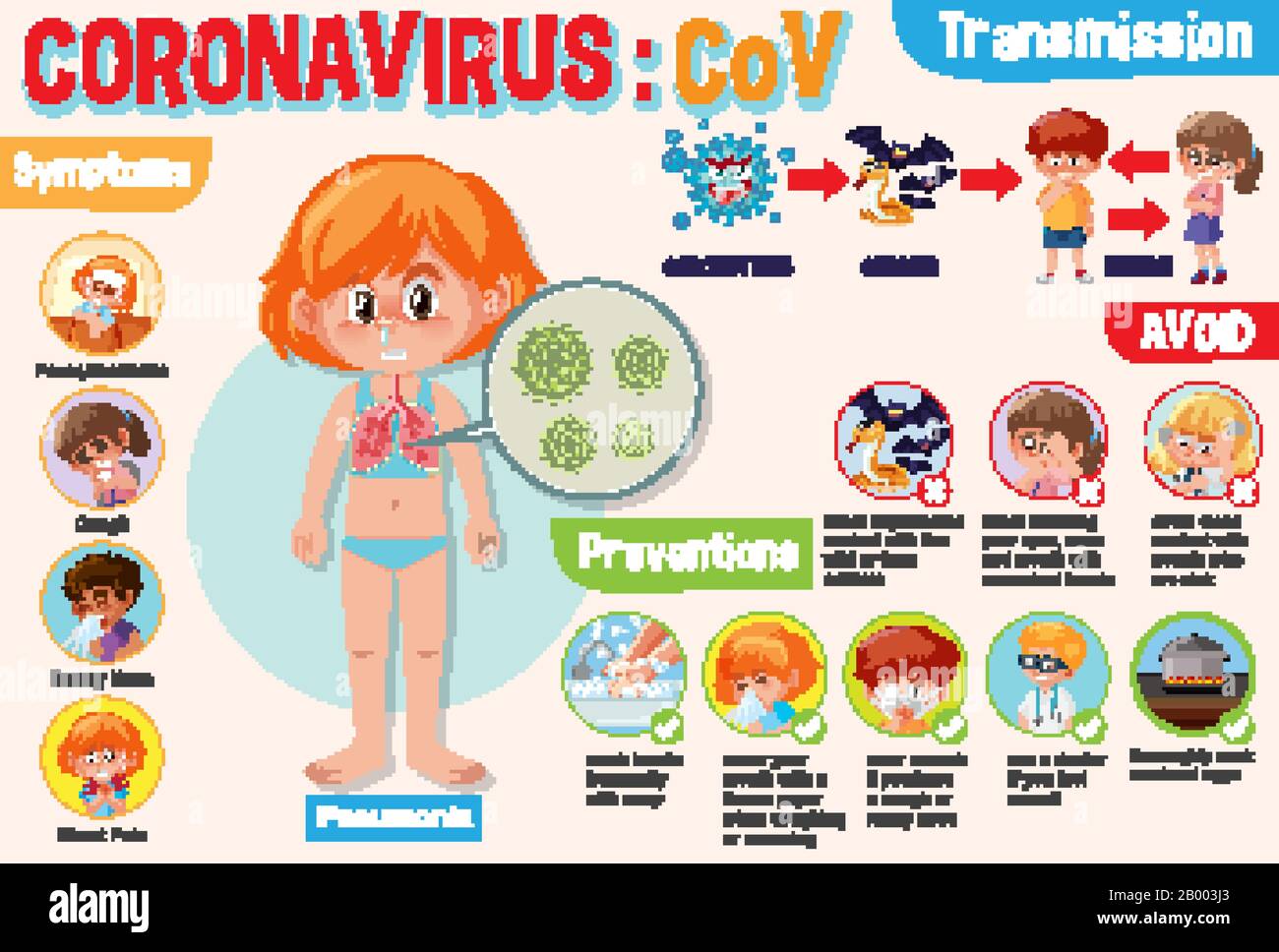 Diagram showing coronavirus with symptoms and way to prevent it ...