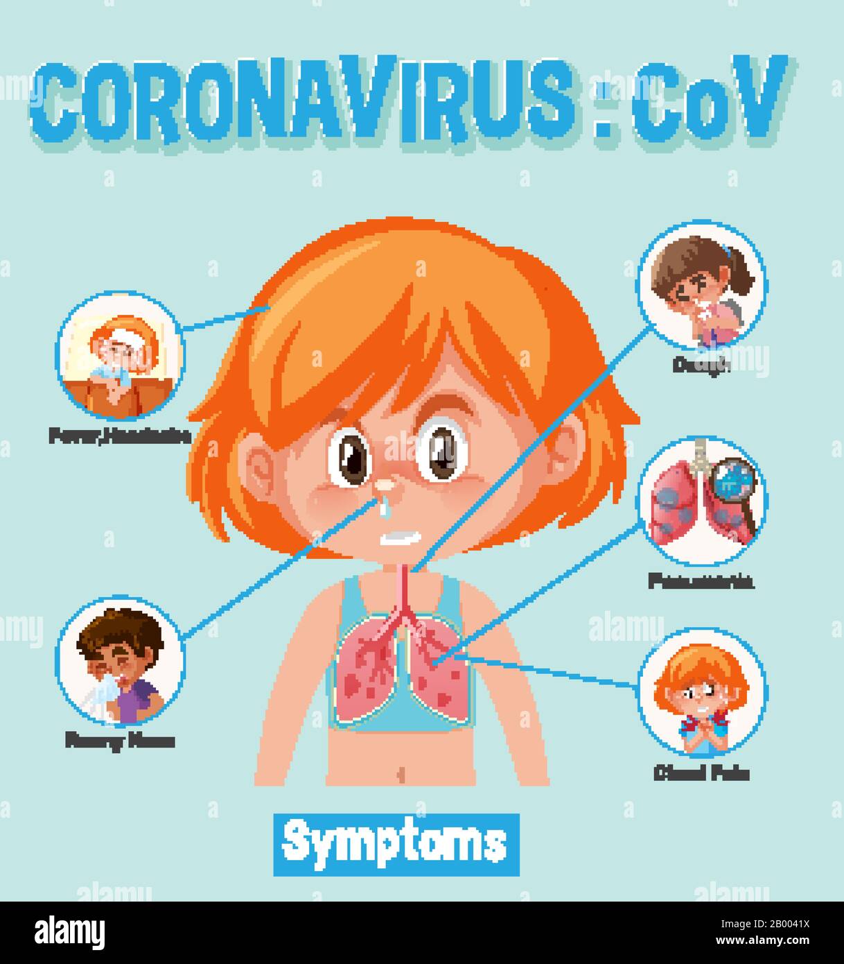 Diagram showing coronavirus with symptoms and way to prevent it ...