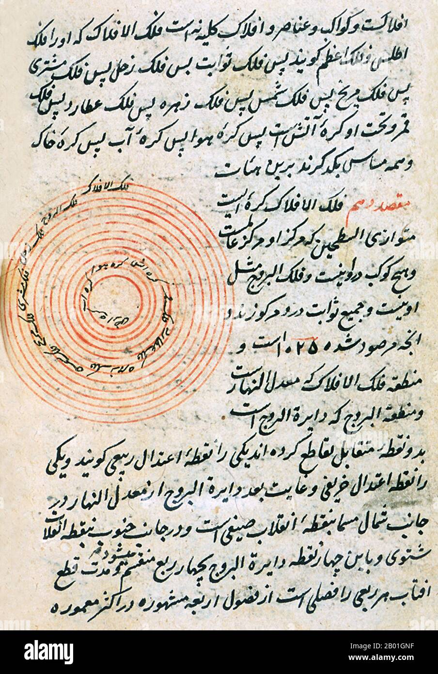 Iran/Persia: A diagram of the heavenly spheres in an untitled Persian treatise on astronomy. The copy was completed on 7 November 1552 by Ṣadr al-Dīn al-mutaṭabbib [the medical practitioner].  Islamic astronomy comprises the astronomical developments made in the Islamic world, particularly during the Islamic Golden Age (8th-15th centuries), and mostly written in the Arabic language. These developments mostly took place in the Middle East, Central Asia, Al-Andalus, and North Africa, and later in the Far East and India. Stock Photo