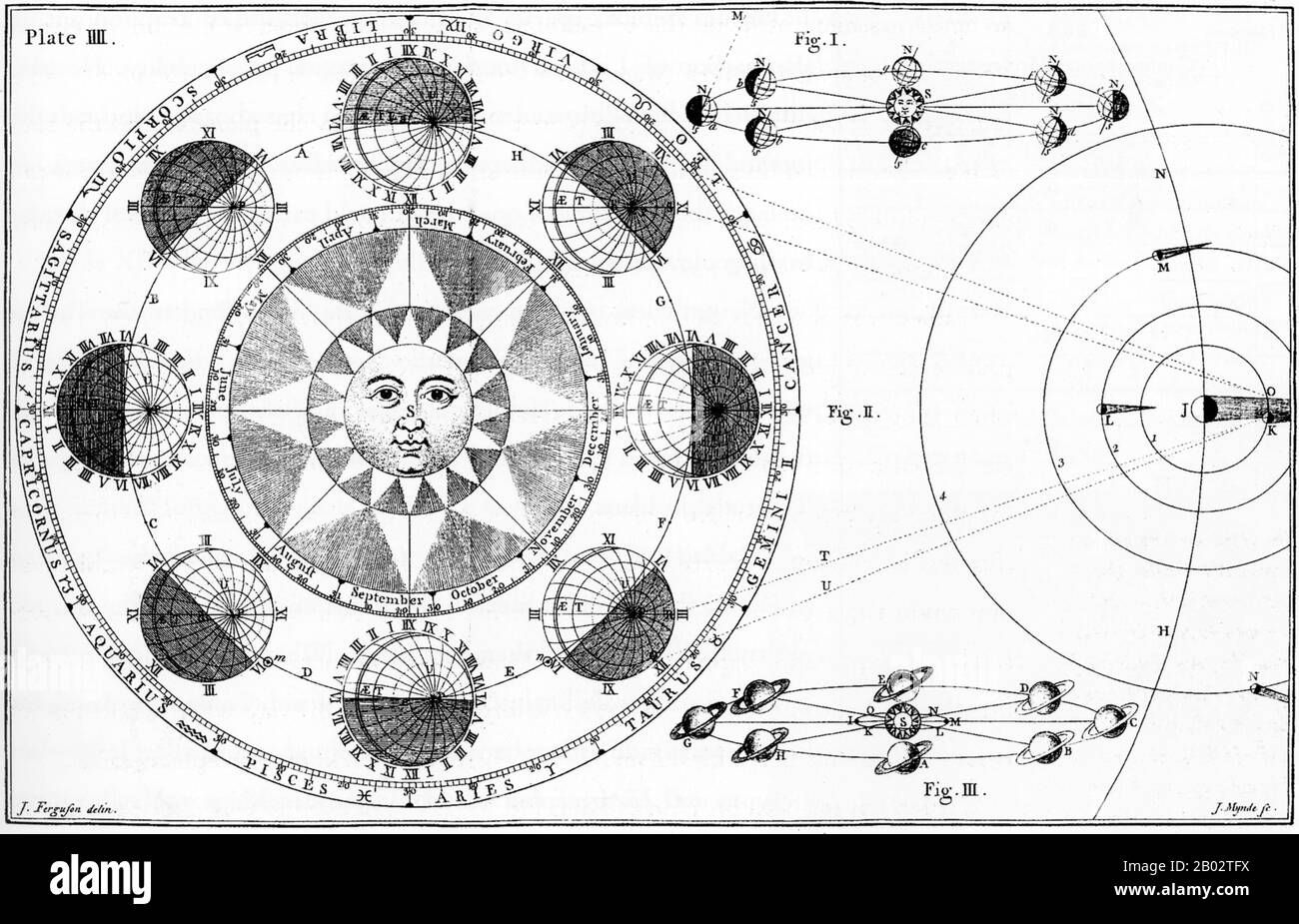 James Ferguson (25 April 1710 – 17 November 1776) was a Scottish astronomer, instrument and globe maker.  It is as the inventor and improver of astronomical and other scientific apparatus, and as a striking instance of self-education, that he claims a place among the most remarkable men of science of his country. Stock Photo