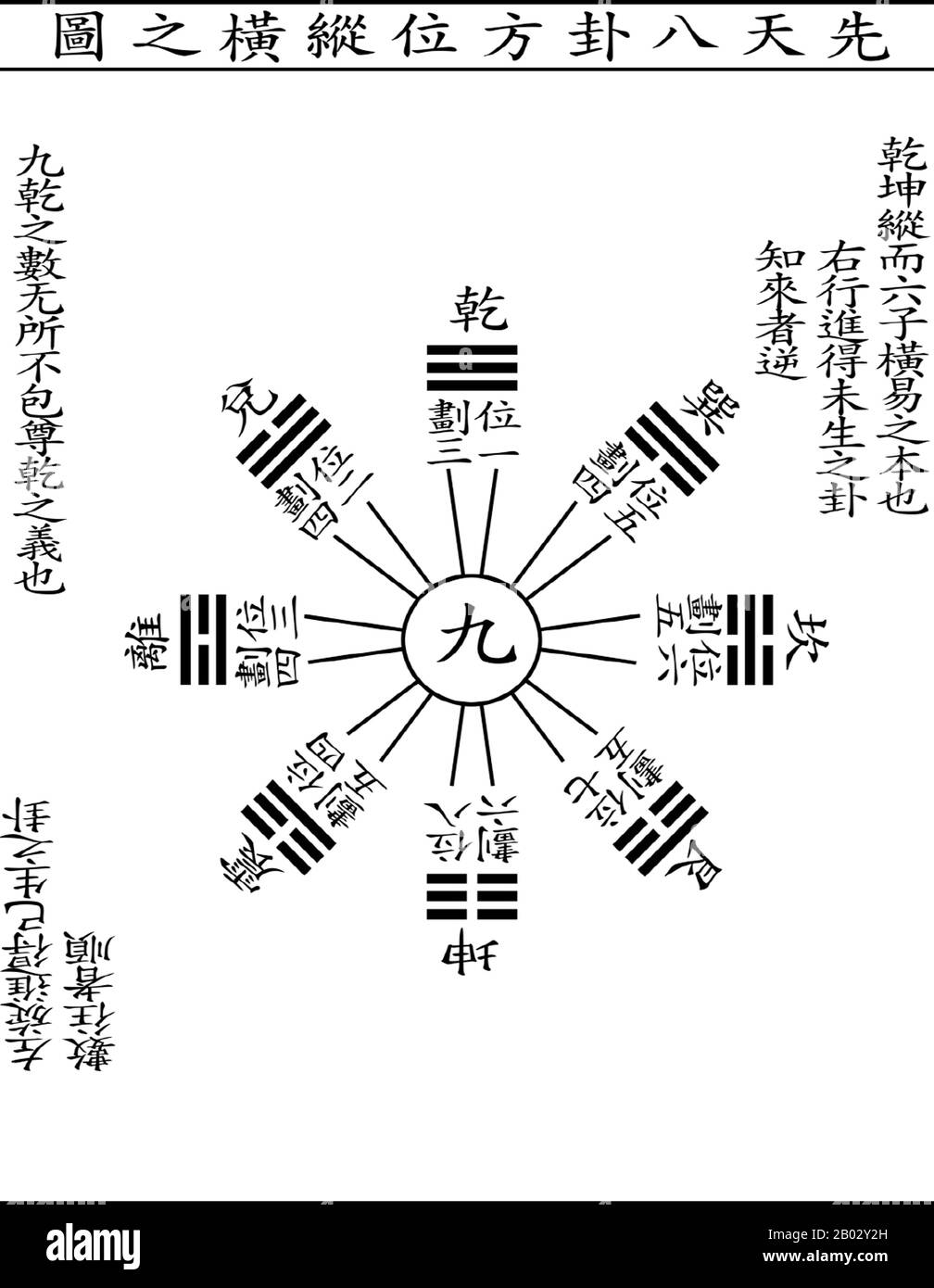The bagua are eight trigrams used in Taoist cosmology to represent the fundamental principles of reality, seen as a range of eight interrelated concepts.  Each consists of three lines, each line either 'broken' or 'unbroken'', representing yin or yang, respectively. Due to their tripartite structure, they are often referred to as 'trigrams' in English. Stock Photo
