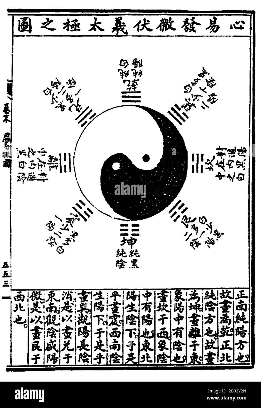 The bagua are eight trigrams used in Taoist cosmology to represent the fundamental principles of reality, seen as a range of eight interrelated concepts.  Each consists of three lines, each line either 'broken' or 'unbroken'', representing yin or yang, respectively. Due to their tripartite structure, they are often referred to as 'trigrams' in English.  In Chinese philosophy, yin and yang (also, yin-yang or yin yang) describes how apparently opposite or contrary forces are actually complementary, interconnected, and interdependent in the natural world, and how they give rise to each other as t Stock Photo