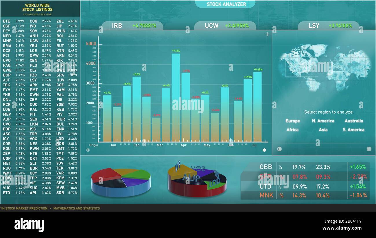 Stock market mock up with different graphs and listings. Motiong ...