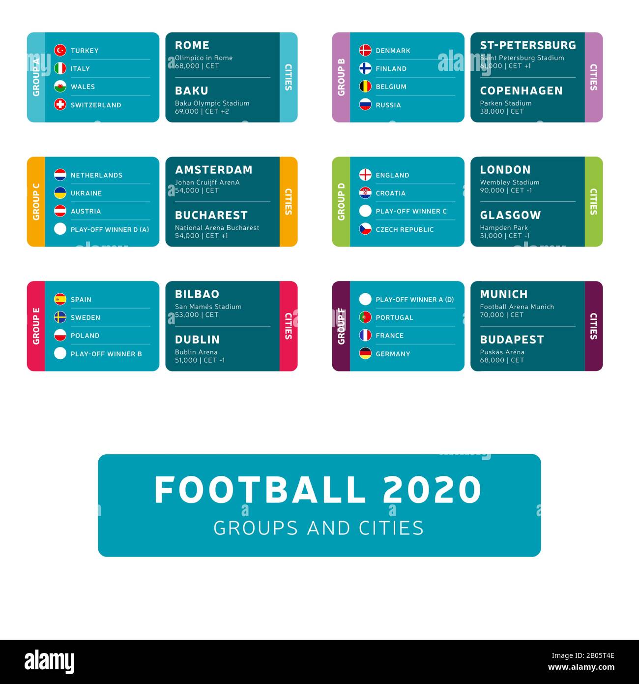Football 2020 tournament final stage groups and stadium cities vector stock illustration. 2020 European soccer tournament with background. Vector coun Stock Vector