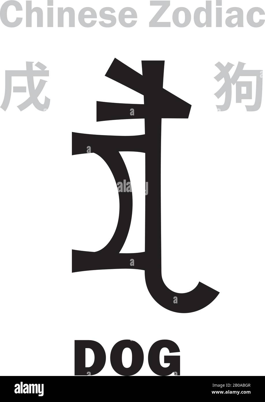 Astrology Alphabet DOG [狗] sign of Chinese Zodiac. Chinese character
