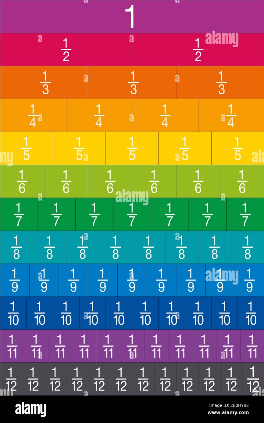 Numbered fraction tiles for education. Multicolored proportional tiles. Template for print and cut out. To use as teaching aid in arithmetic lessons . Stock Photo