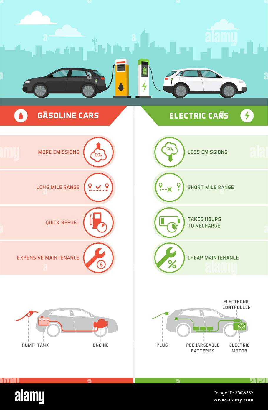 Gasoline cars and electric cars comparison infographic with icons, cars refueling and charging at the station and car parts diagram, automotive techno Stock Vector
