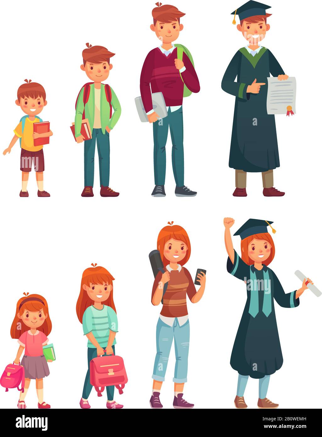 Different ages students. Primary pupil, junior high school and college  student. Growing boys and girls education cartoon vector set Stock Vector  Image & Art - Alamy