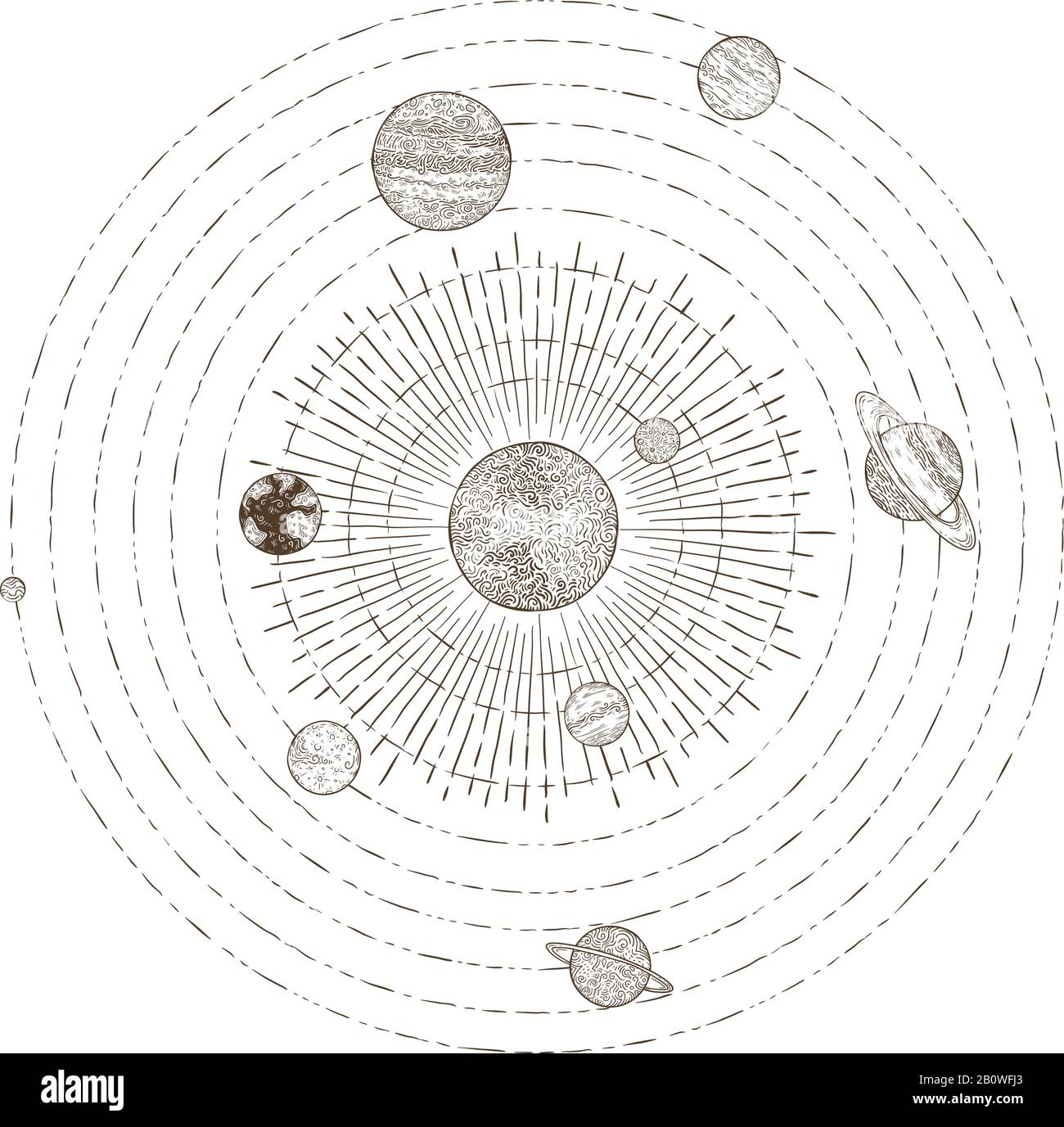 Solar system planets orbits. Hand drawn sketch planet earth orbit around sun. Astronomy vintage orbital planetary vector illustration Stock Vector