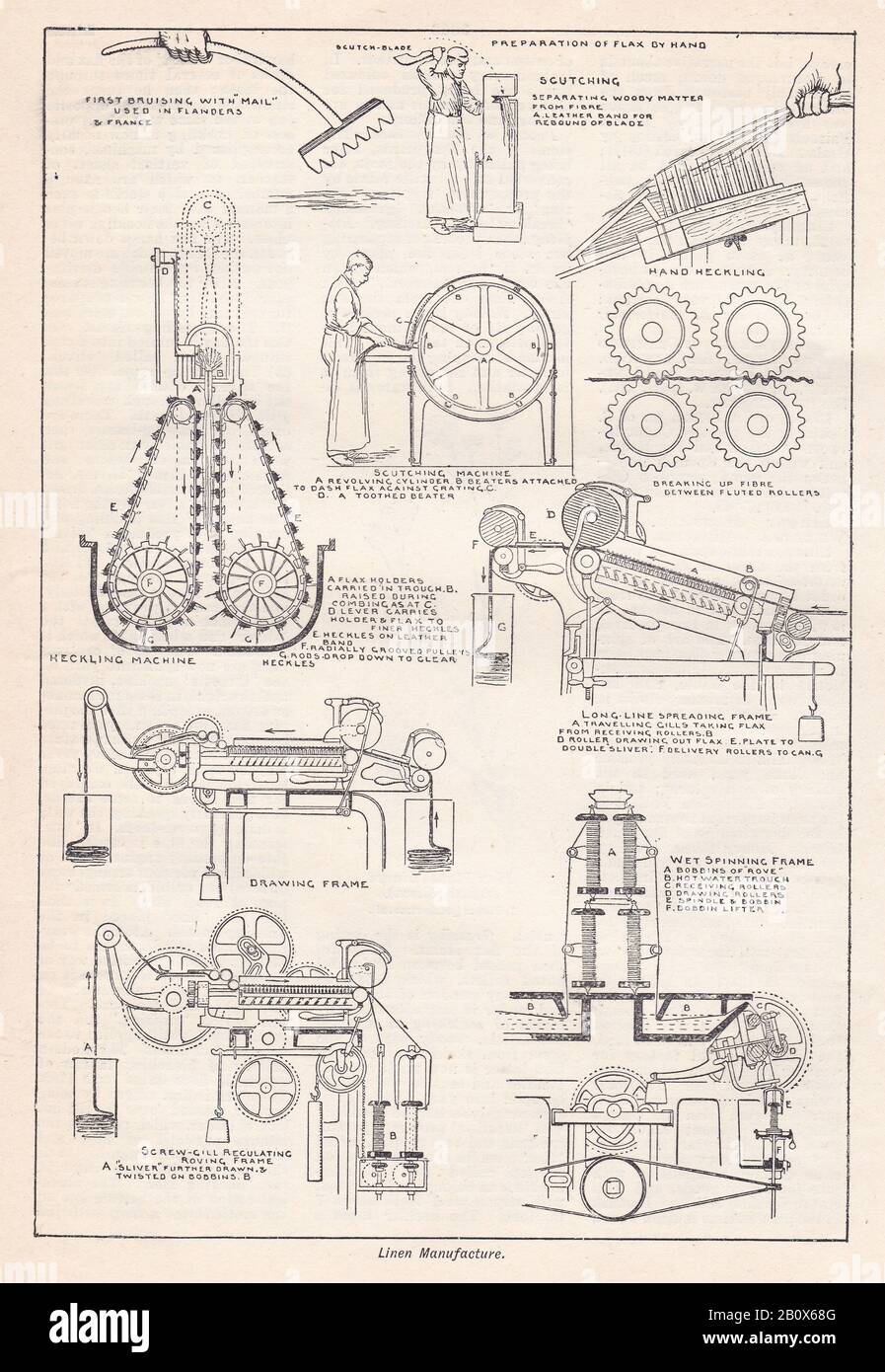 Vintage illustration of Linen Manufacture 1930s Stock Photo - Alamy