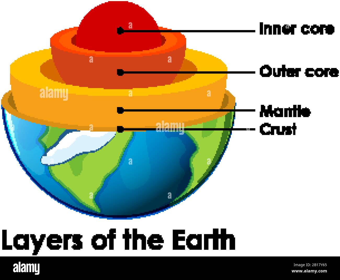 Layers of the Earth on white background illustration Stock Vector Image