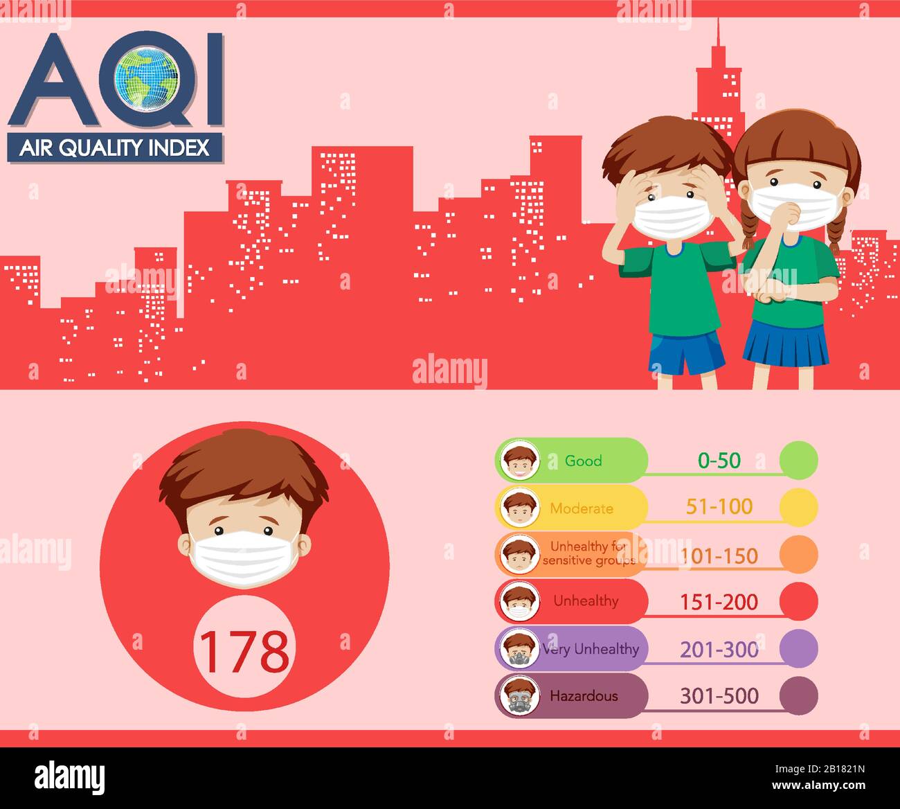 Air quality index diagram with children wearing masks and color scales