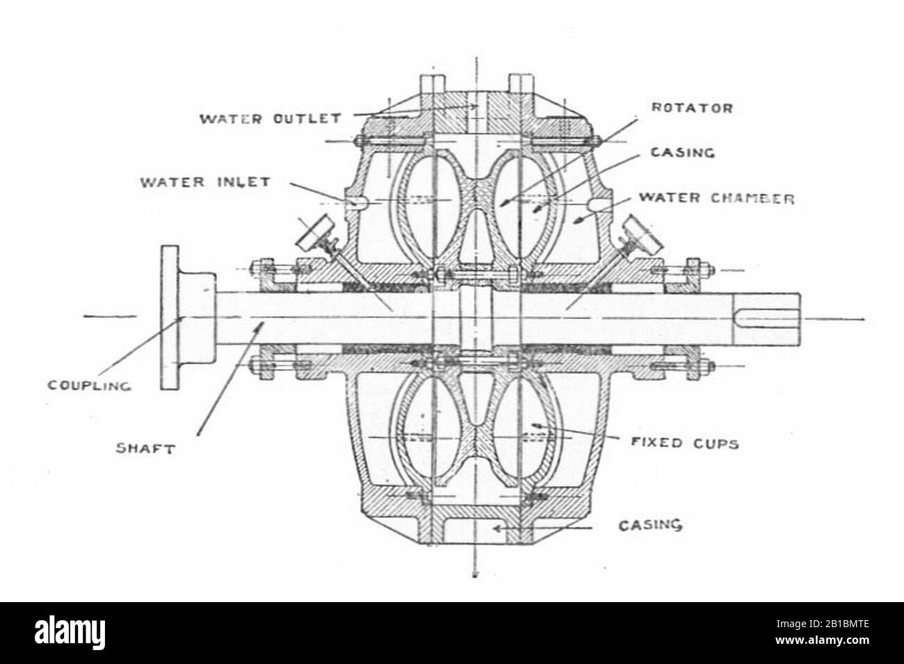 Froude's hydraulic dynamometer, section (Rankin Kennedy, Modern Engines ...