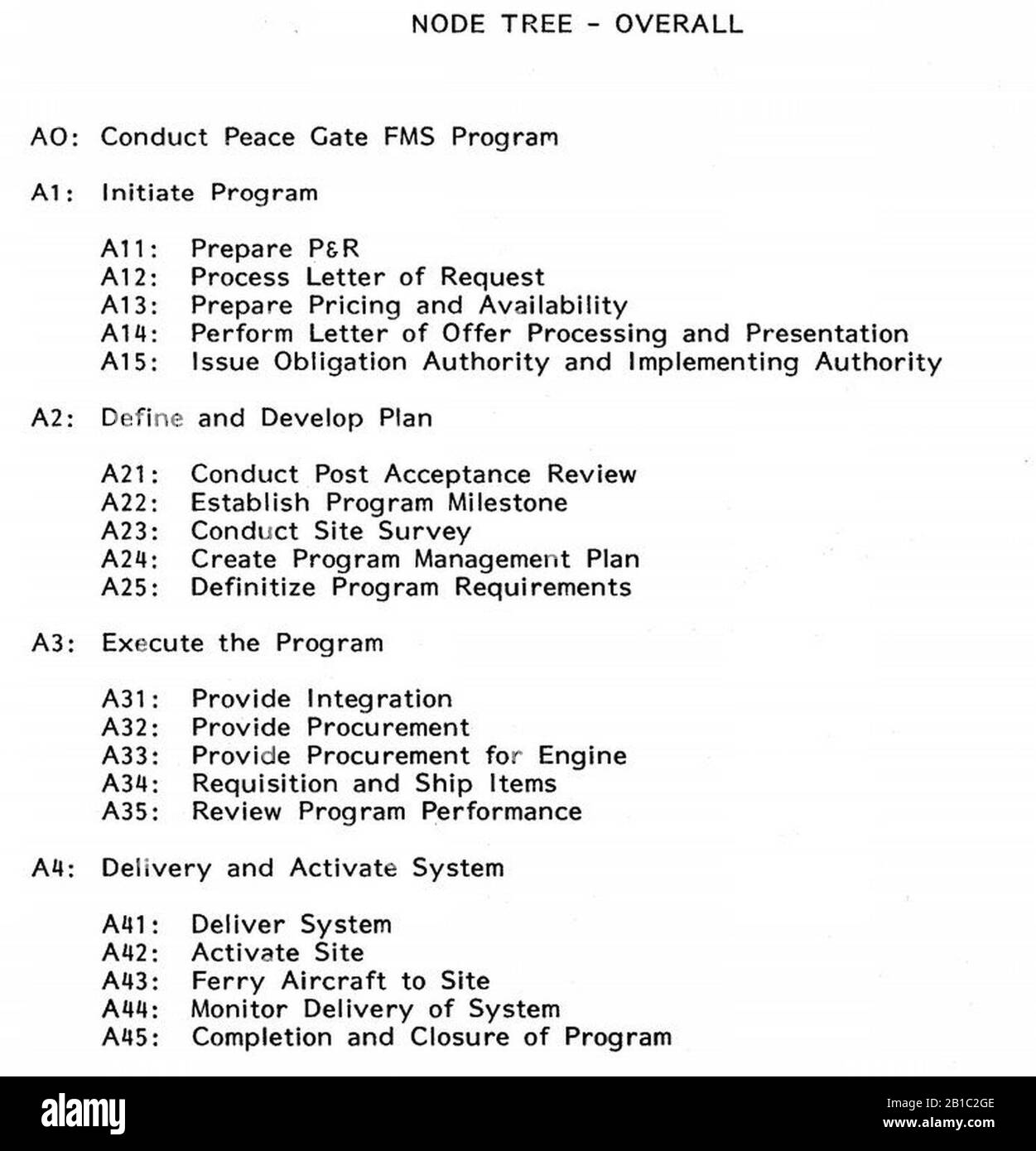 Function model - Conduct FMS Program 4 Stock Photo - Alamy