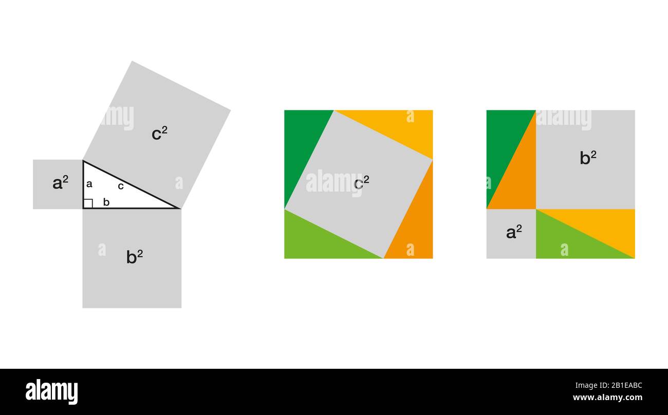 Pythagorean theorem arrangement proof. Proof of Pythagoras theorem by moving the four identical triangles. Stock Photo