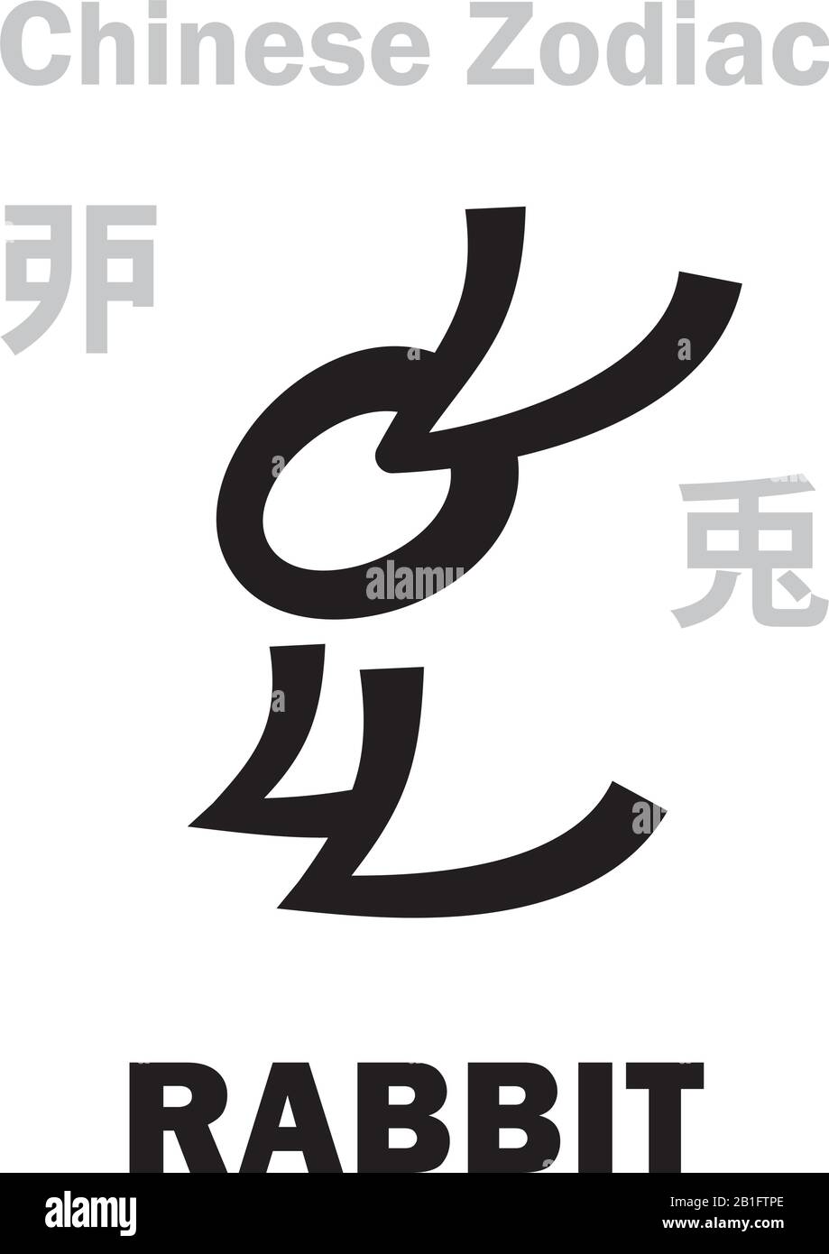 Astrology Alphabet RABBIT / HARE [兔] sign of Chinese Zodiac. Chinese