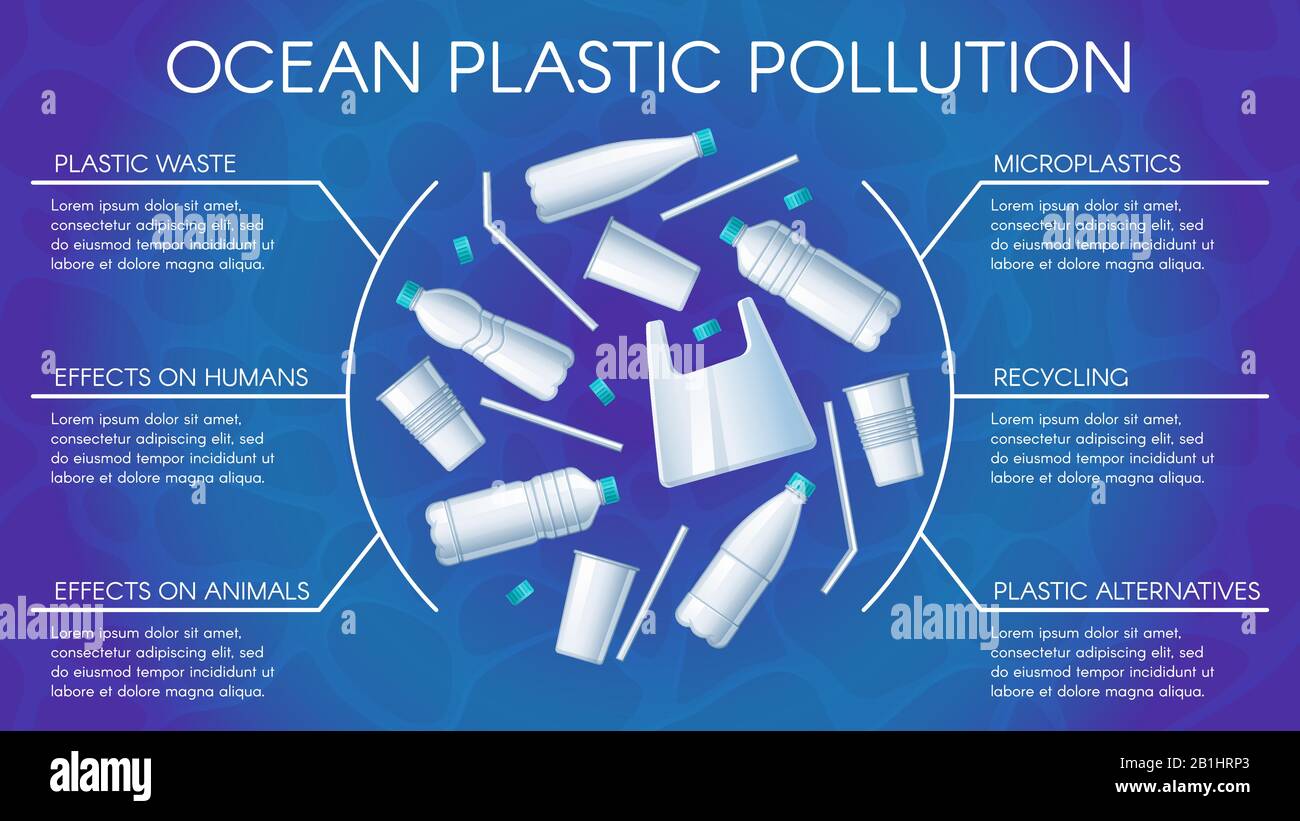 Ocean plastic pollution poster. Water pollution with plastics, bottles recycling and eco biodegradable bottle vector infographic Stock Vector
