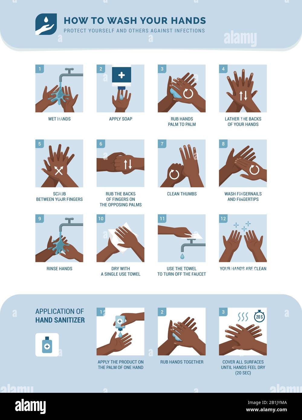 Personal hygiene, disease prevention and healthcare educational infographic: how to wash your hands properly step by step and how to use hand sanitize Stock Vector