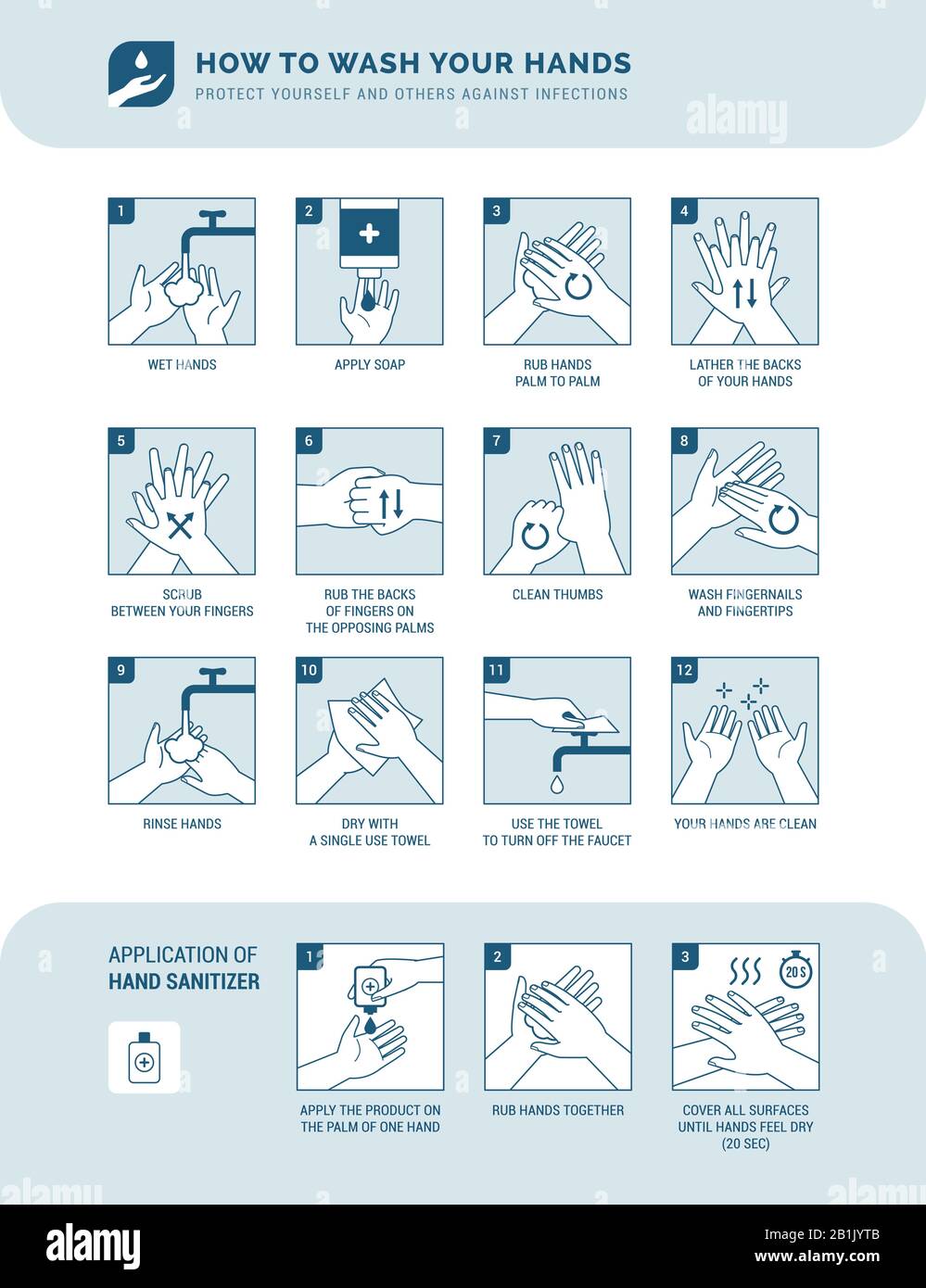 Personal hygiene, disease prevention and healthcare educational infographic: how to wash your hands properly step by step and how to use hand sanitize Stock Vector