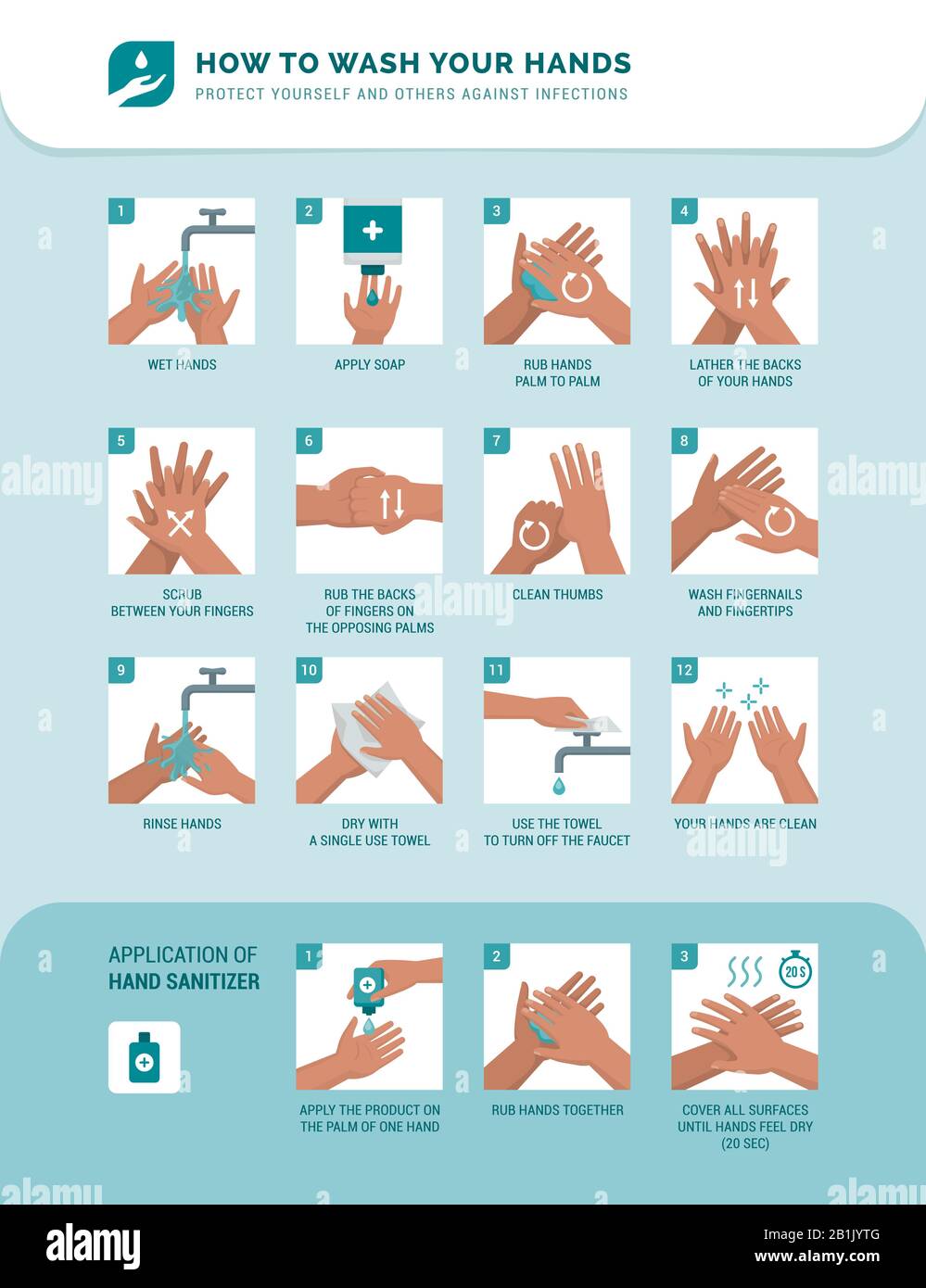 Personal hygiene, disease prevention and healthcare educational infographic: how to wash your hands properly step by step and how to use hand sanitize Stock Vector