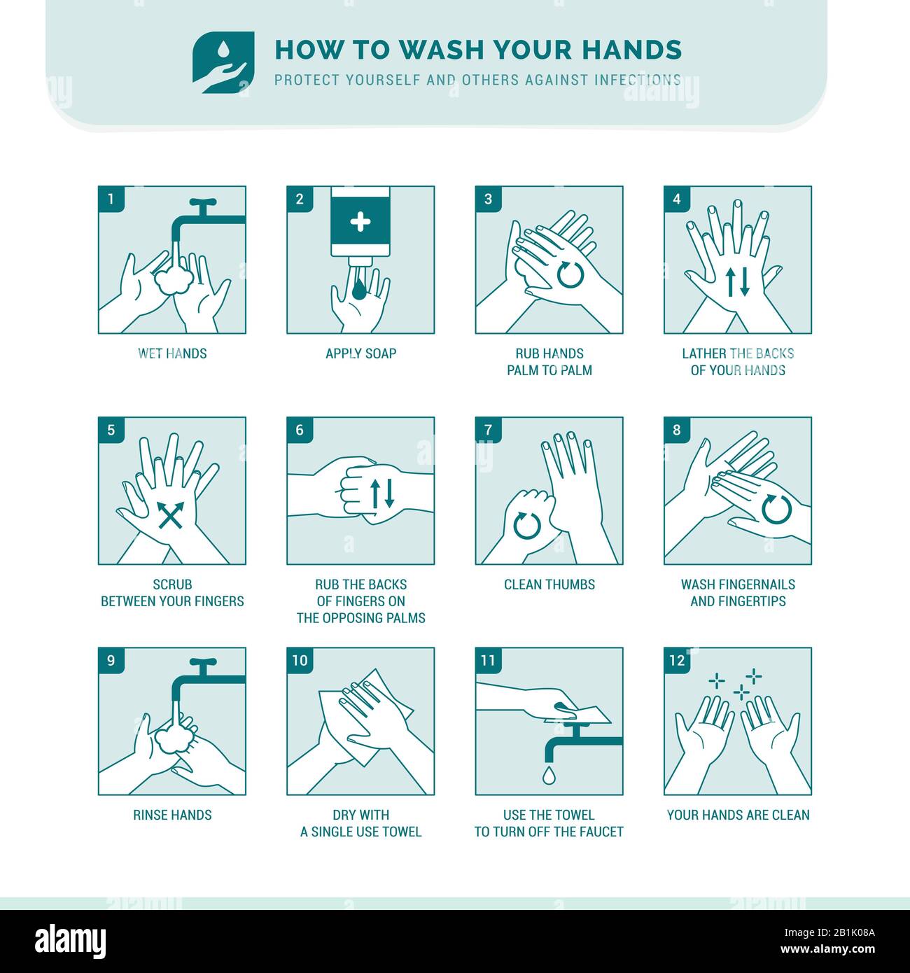Personal hygiene, disease prevention and healthcare educational infographic: how to wash your hands properly step by step Stock Vector