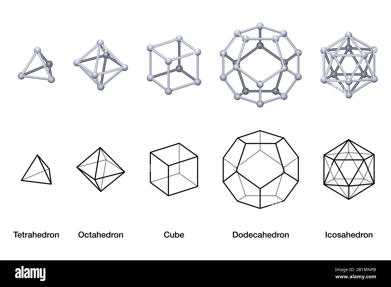 Gray colored Platonic solids 3D and black wireframe models. Regular convex polyhedrons with same number of identical faces meeting at each vertex. Stock Photo